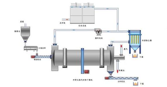 蒸汽<a href=http://m.ofplanet.com/e/tags/?tagname=%E9%98%80%E9%97%A8%E4%BF%9D%E6%B8%A9%E5%A5%97 target=_blank class=infotextkey><a href=http://m.ofplanet.com/e/tags/?tagname=%E9%98%80%E9%97%A8%E4%BF%9D%E6%B8%A9 target=_blank class=infotextkey>閥門保溫</a>套</a>